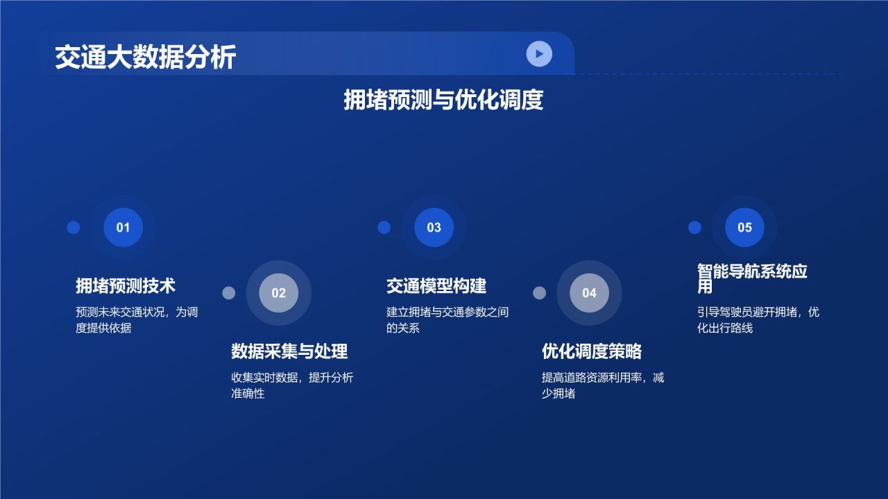 交通汽车年终综述