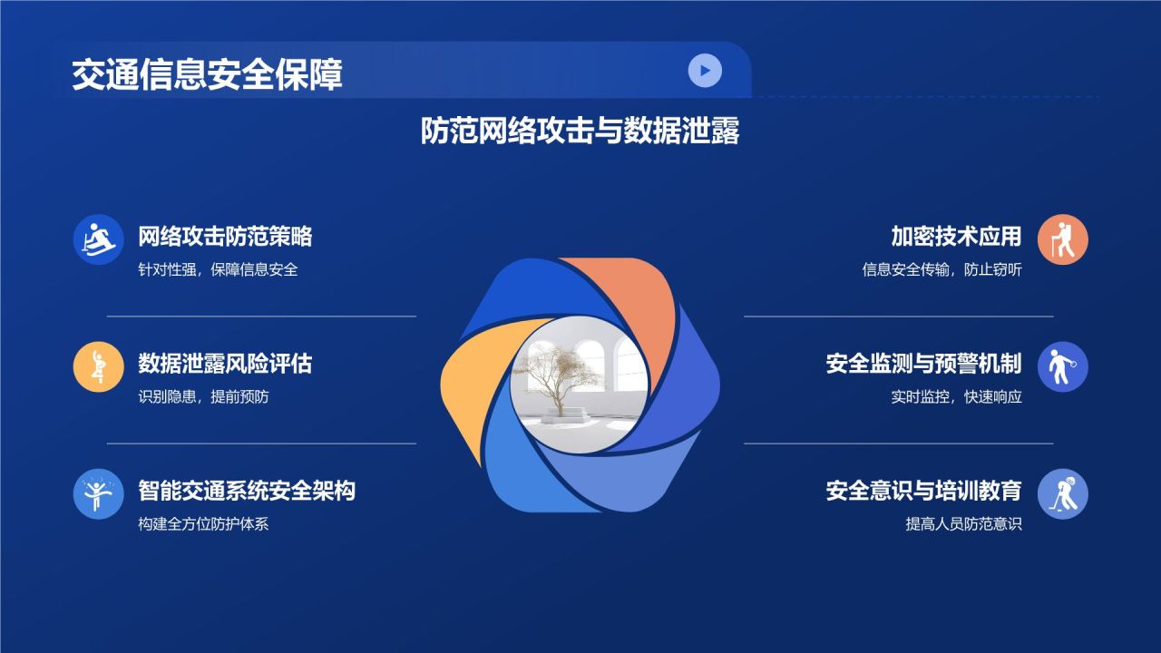 交通汽车年终综述