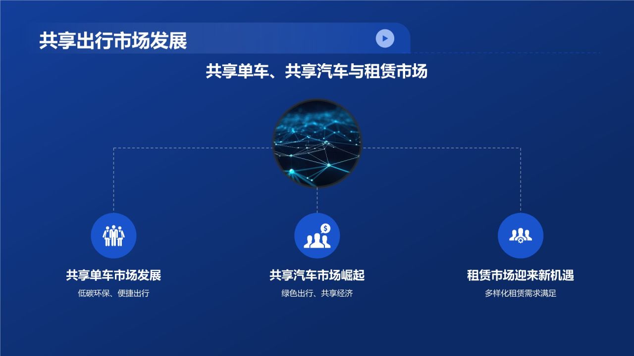 交通汽车年终综述