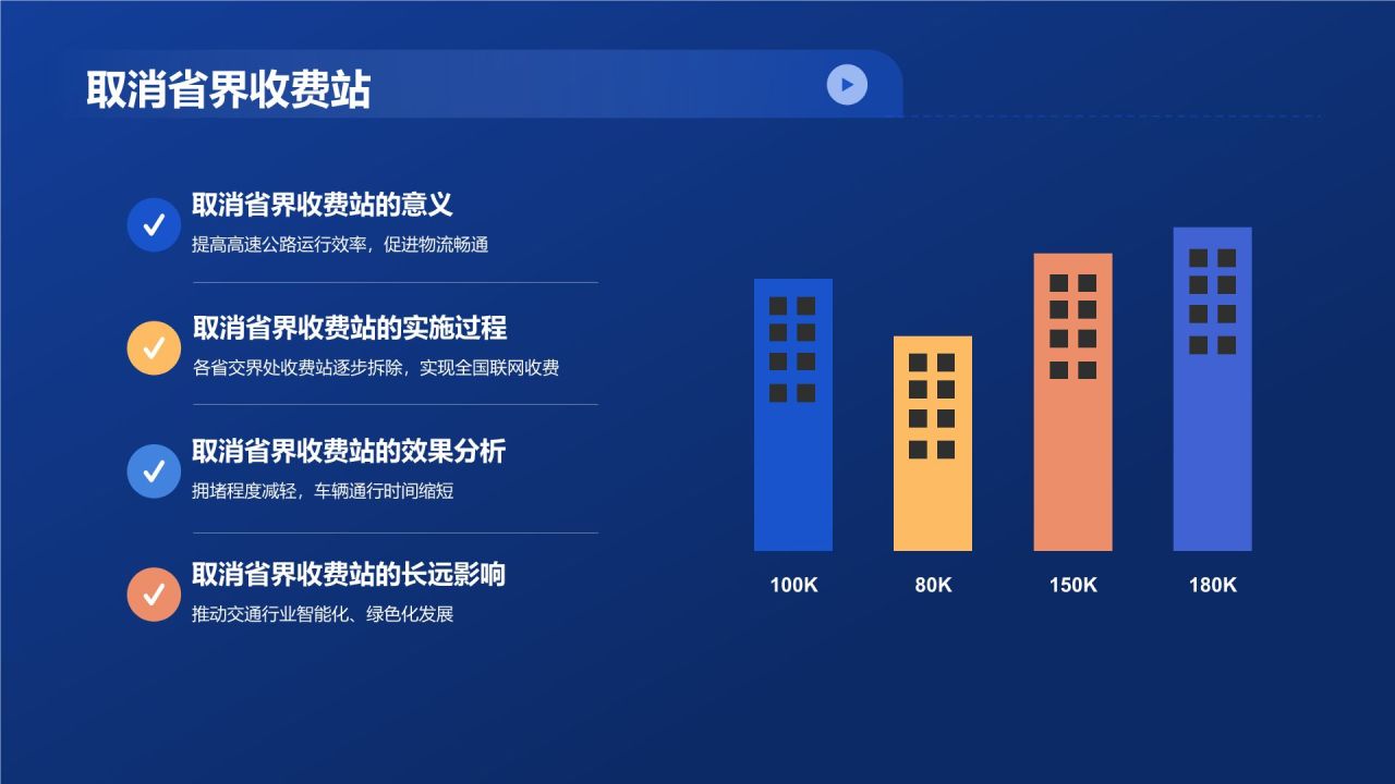 交通汽车年终综述