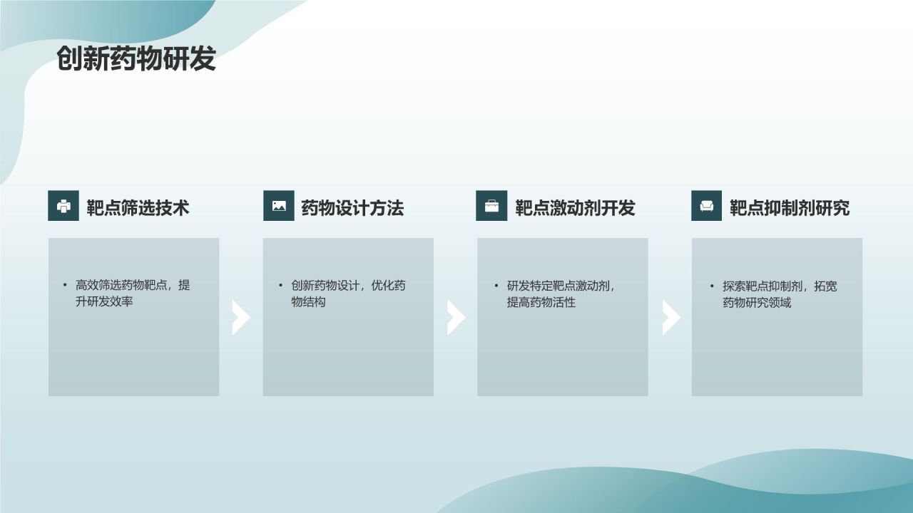 医药研发服务平台