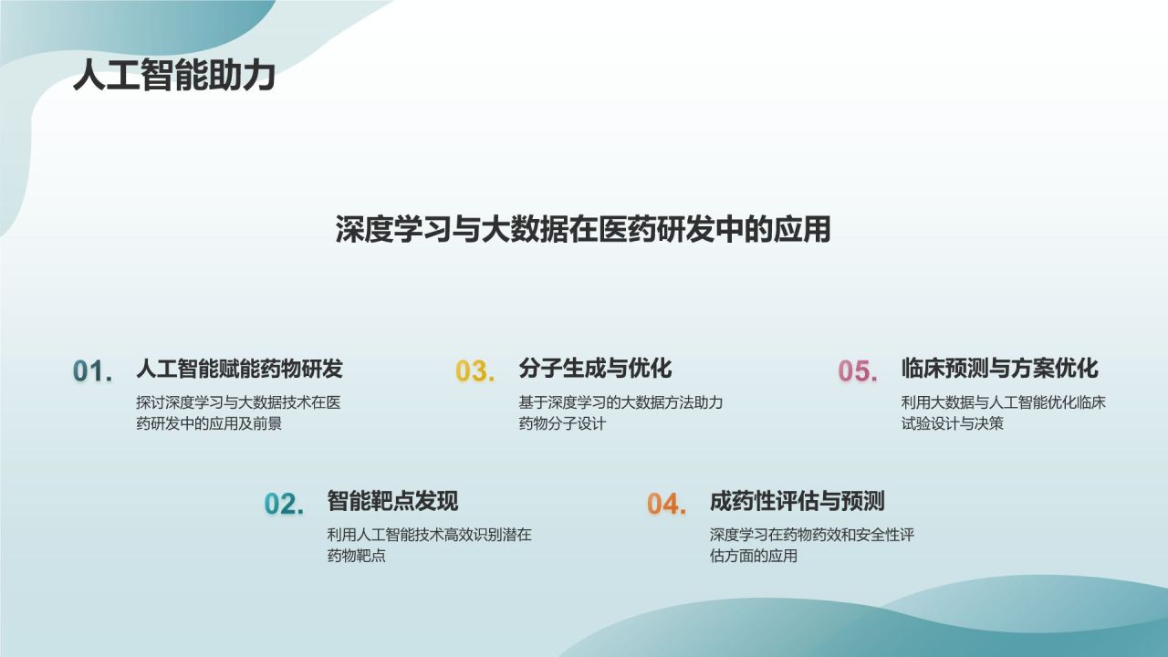 医药研发服务平台