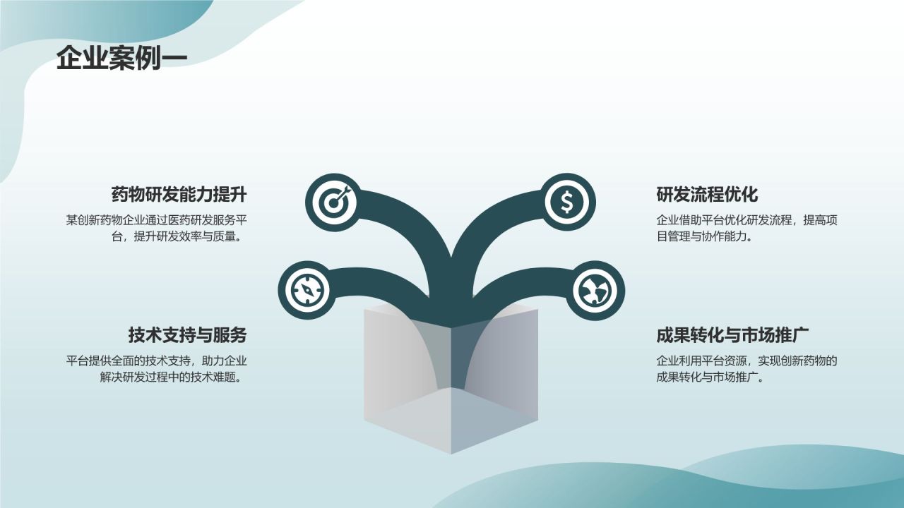 医药研发服务平台