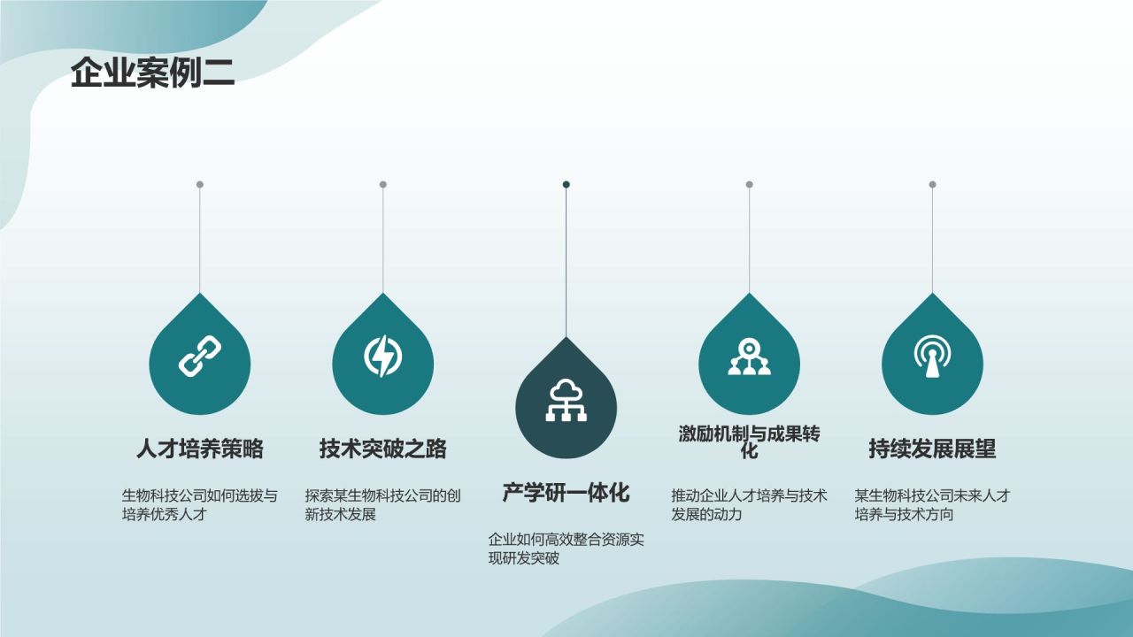 医药研发服务平台