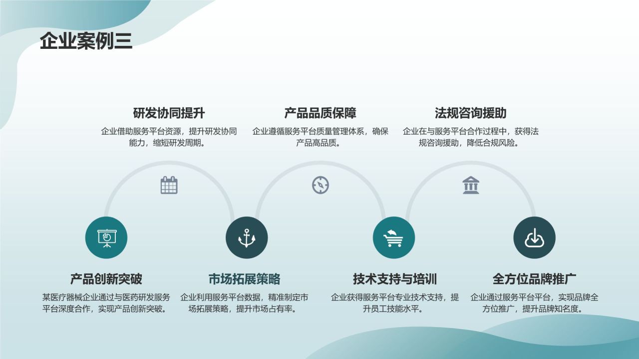 医药研发服务平台