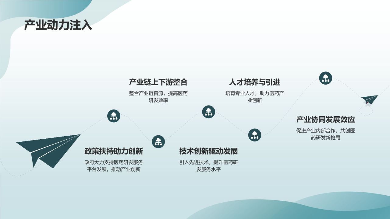 医药研发服务平台