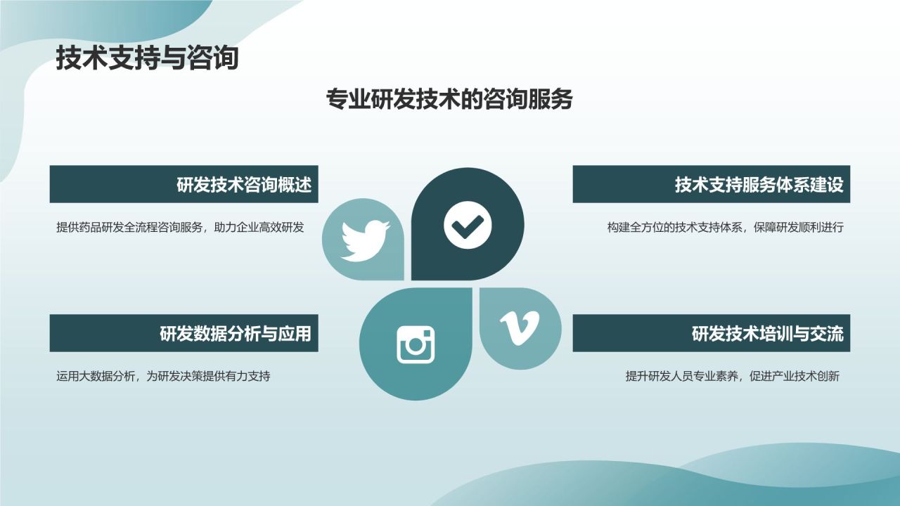 医药研发服务平台