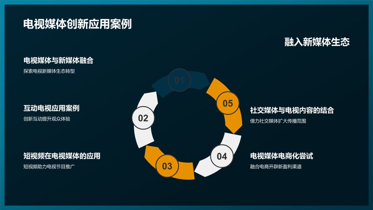 媒体融合发展论坛
