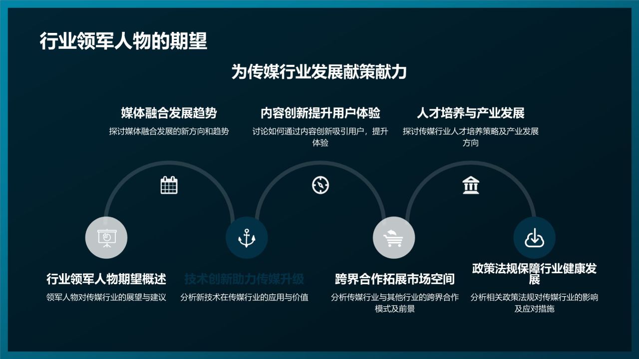 媒体融合发展论坛