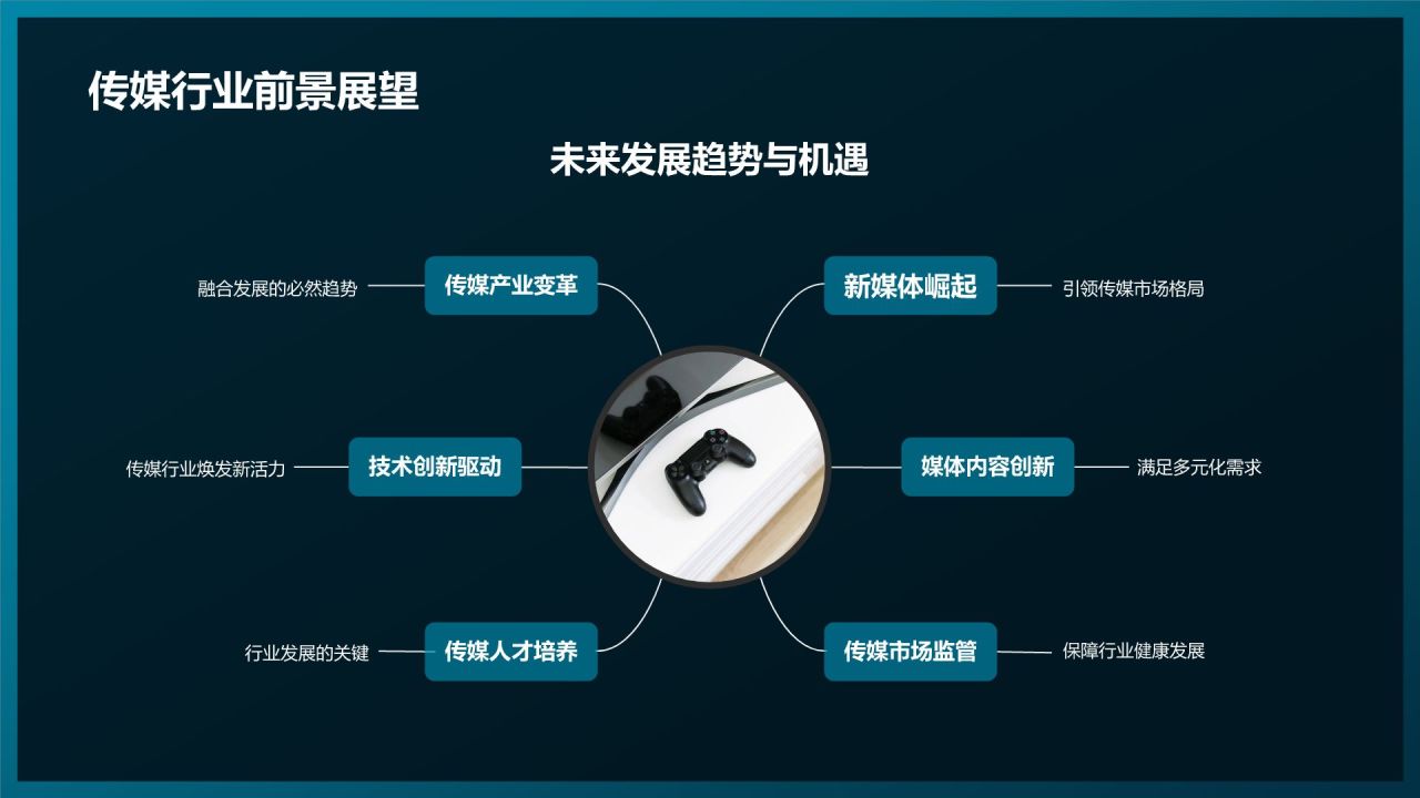 媒体融合发展论坛