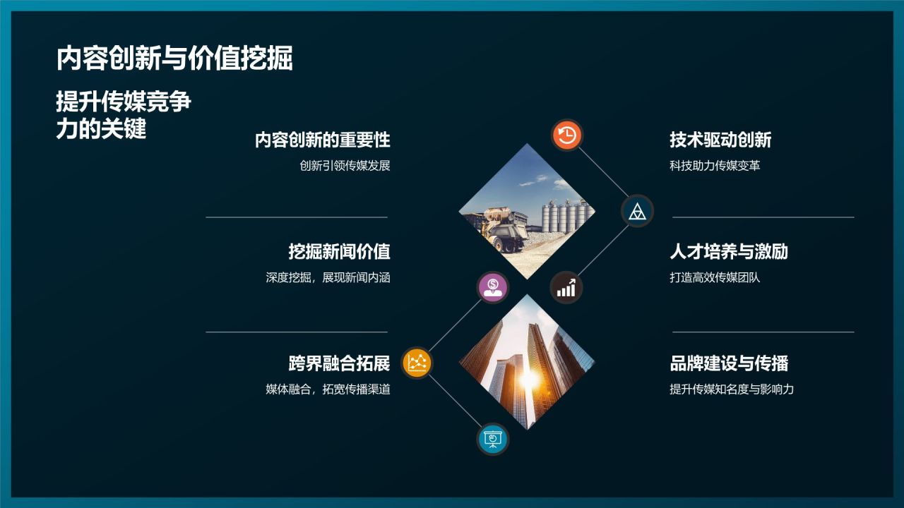 媒体融合发展论坛