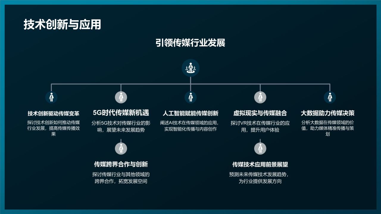 媒体融合发展论坛