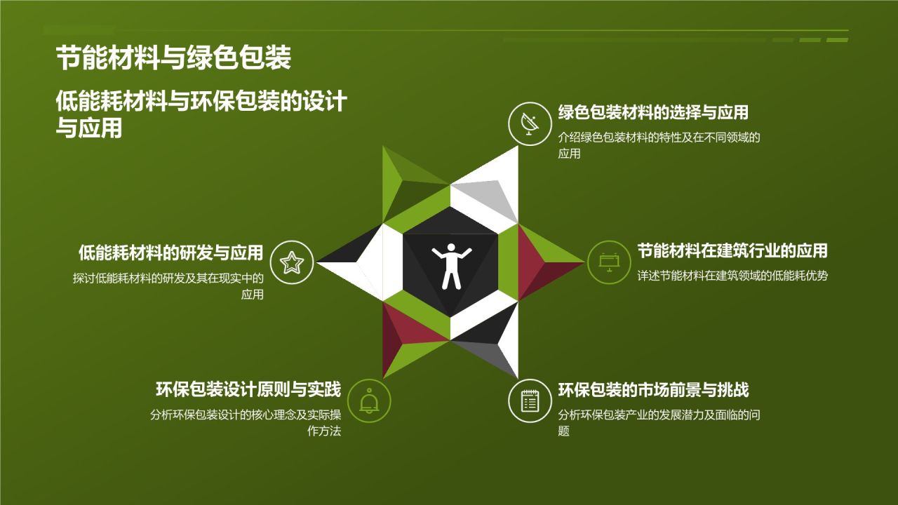 【标题】:绿色引擎助力发展