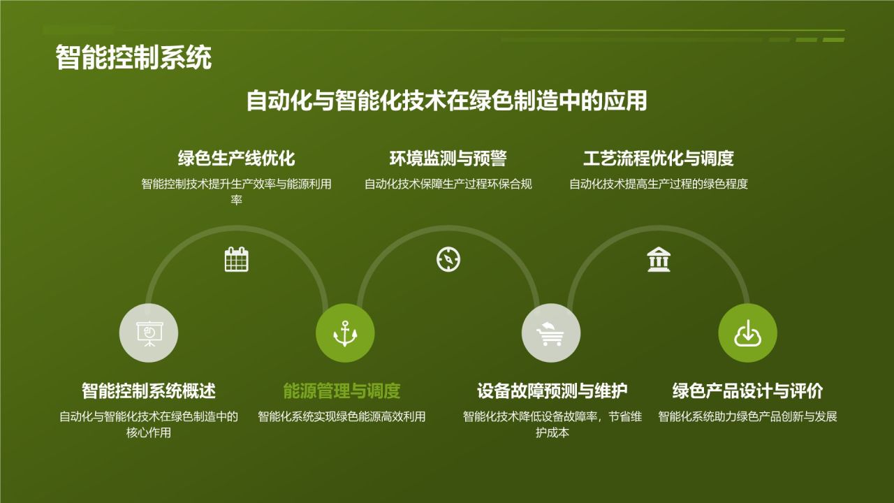 【标题】：绿色引擎助力发展