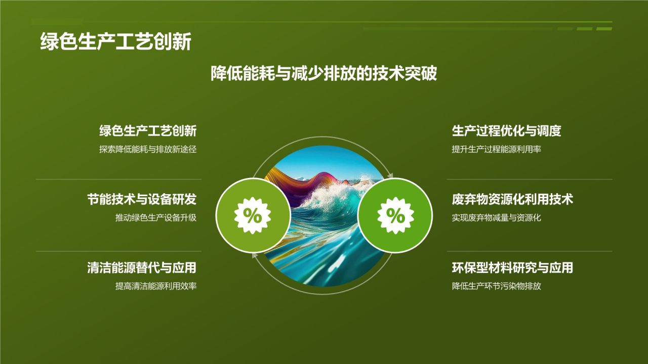【标题】：绿色引擎助力发展