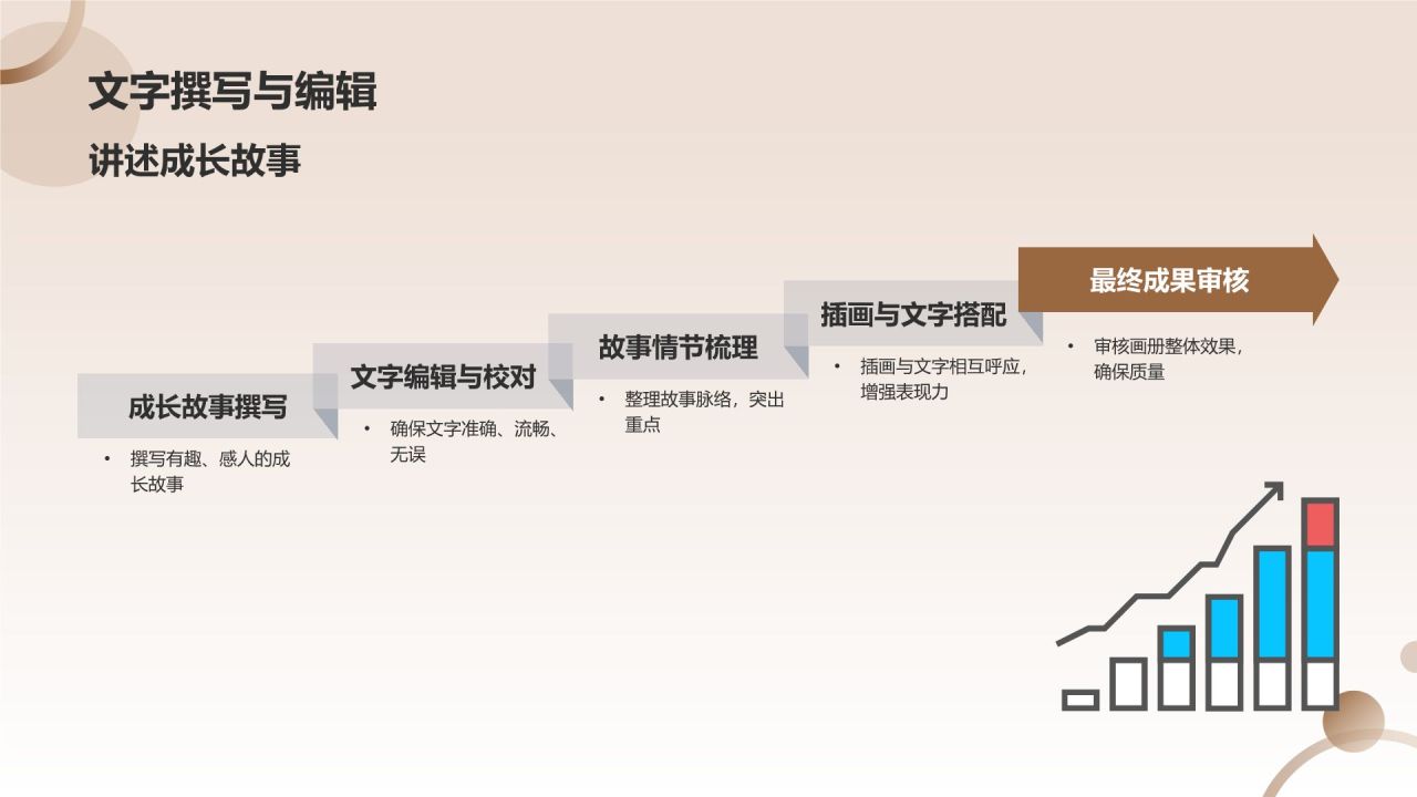 学生成长纪念画册