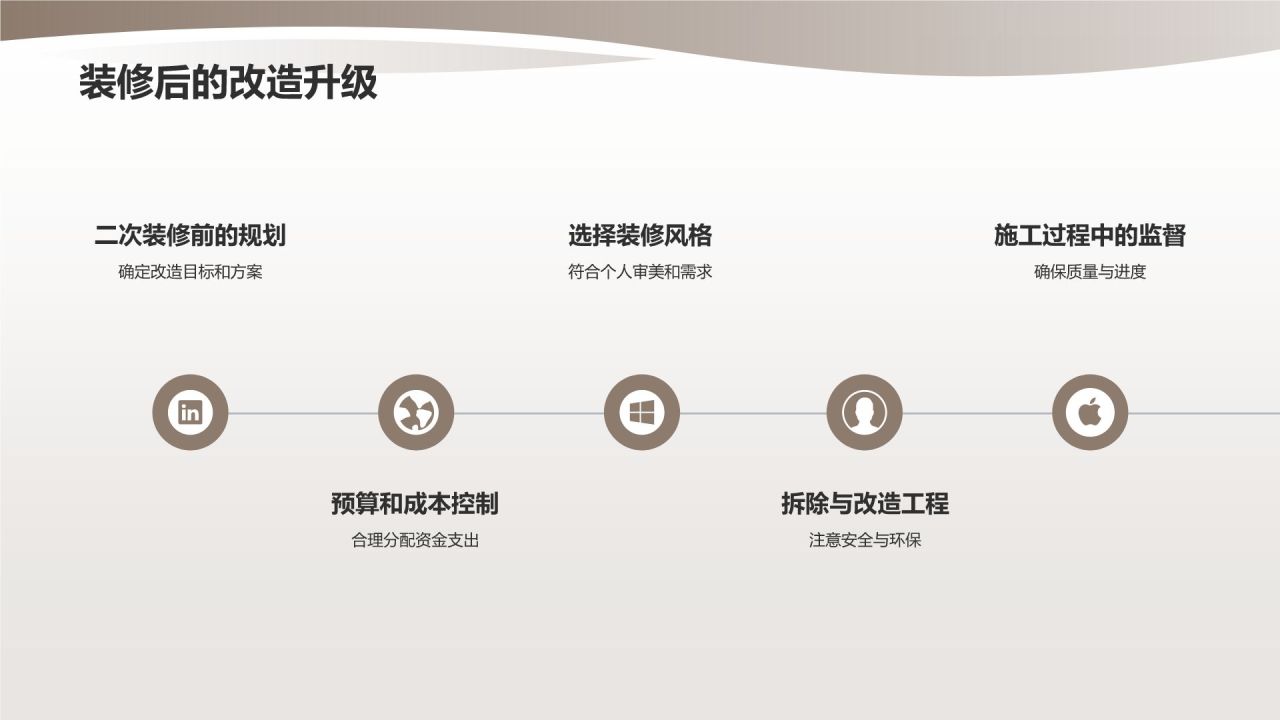 【装修宝典】