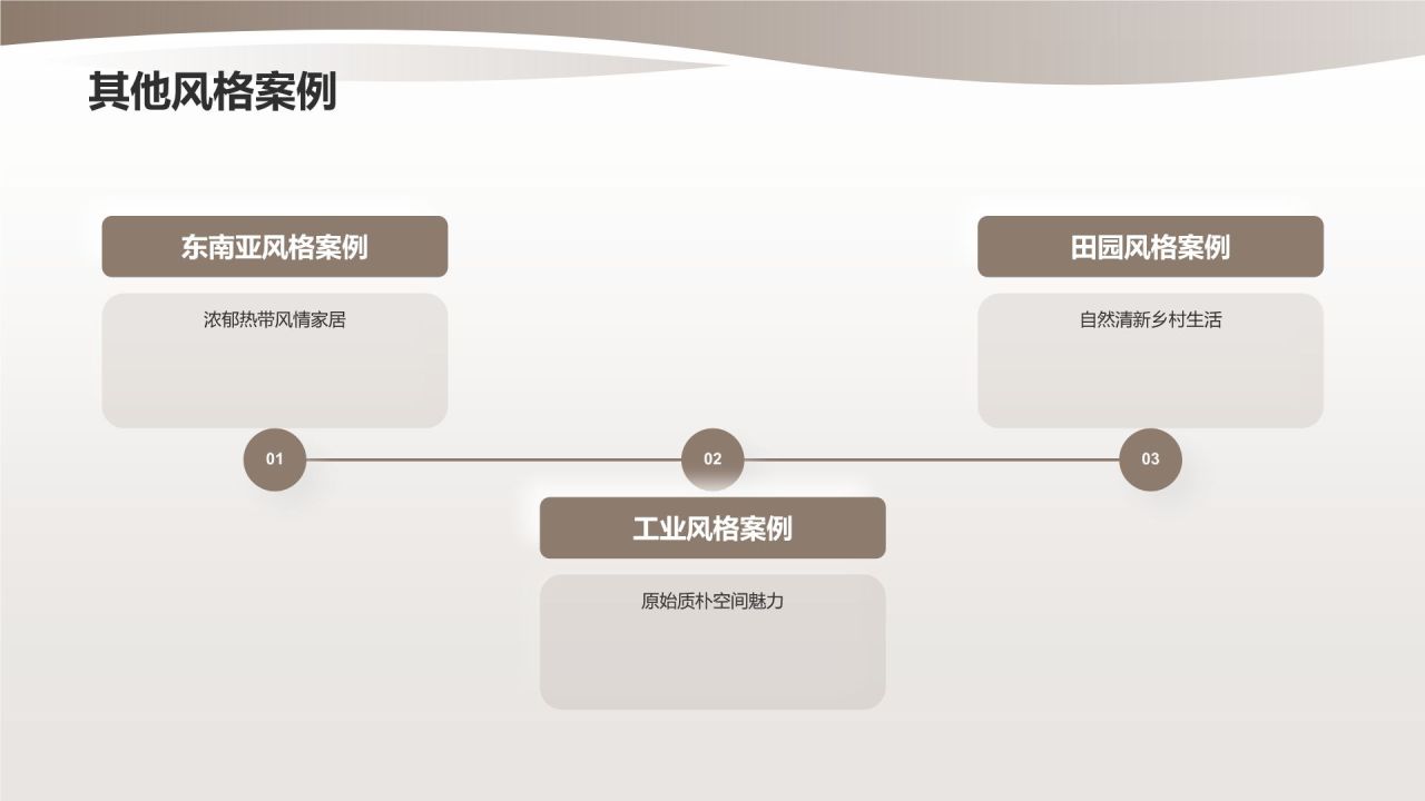 【装修宝典】