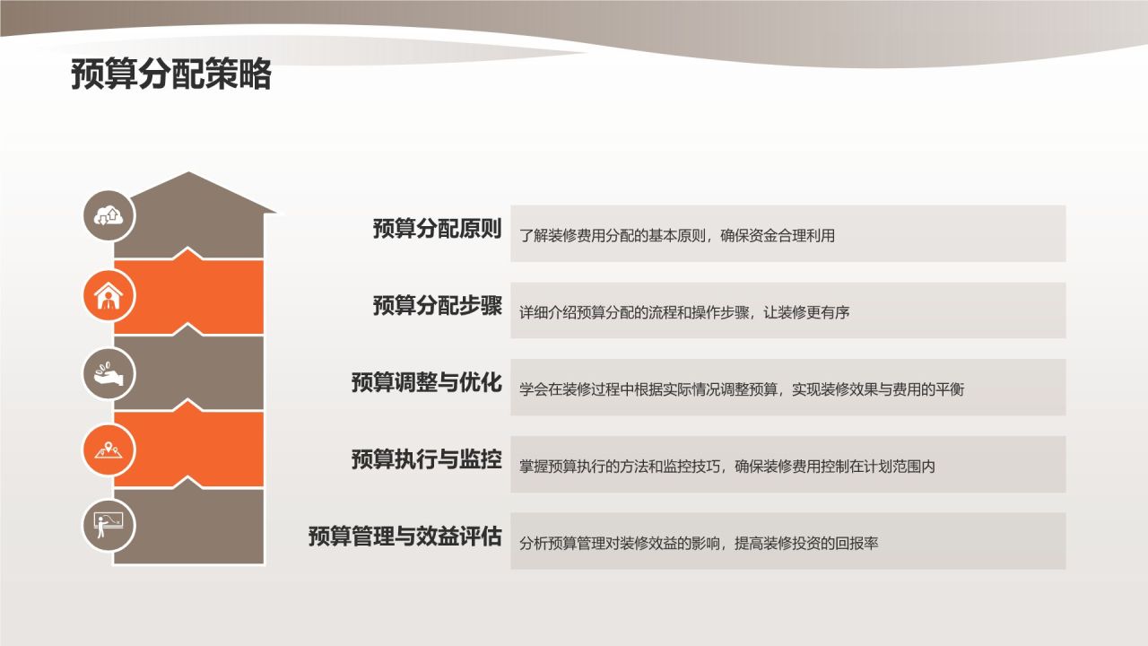 【装修宝典】