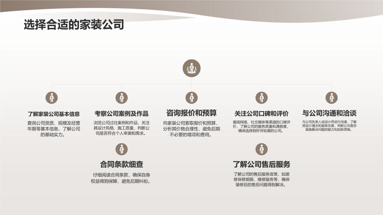 【装修宝典】