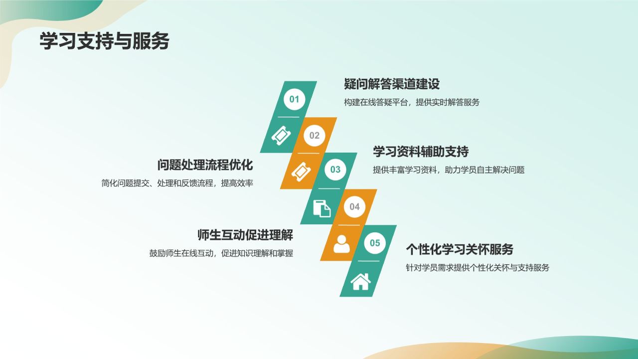 在线教育培训课件