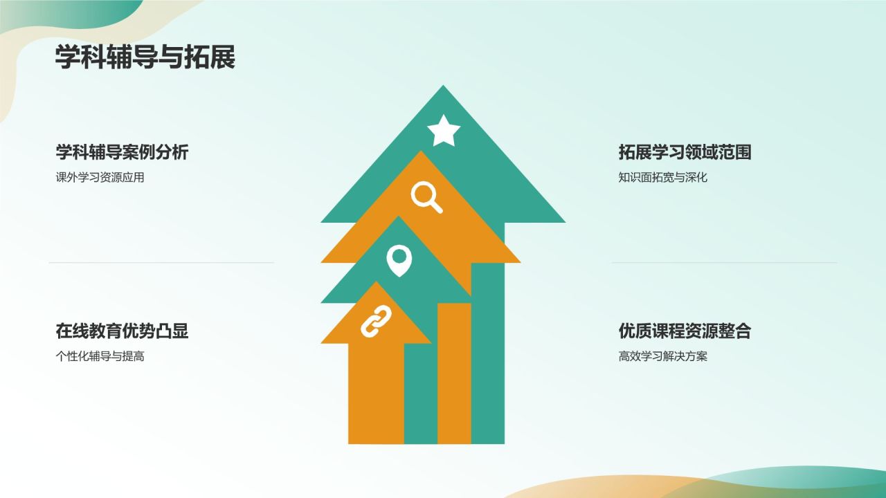 在线教育培训课件