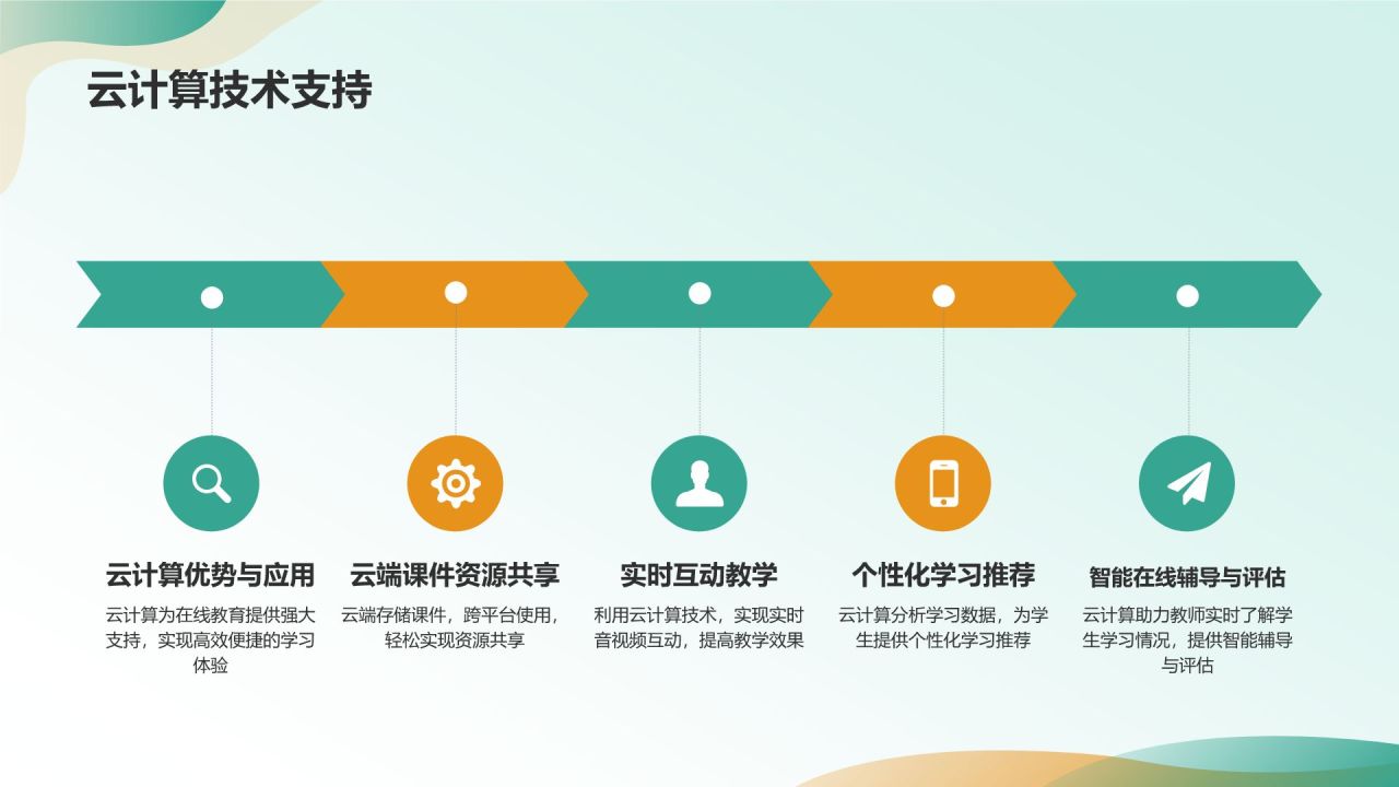 在线教育培训课件