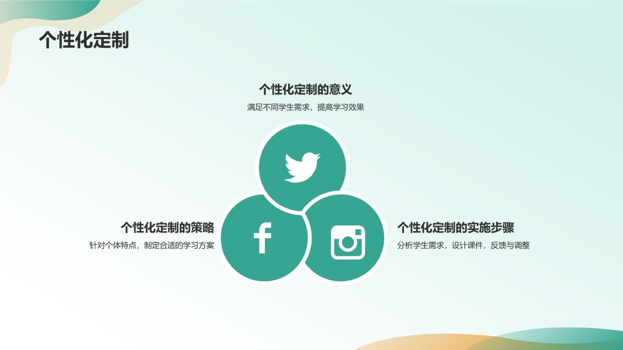 在线教育培训课件