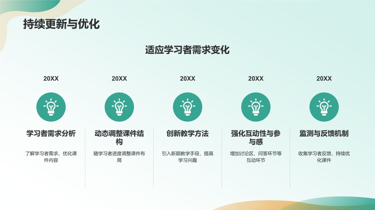 在线教育培训课件