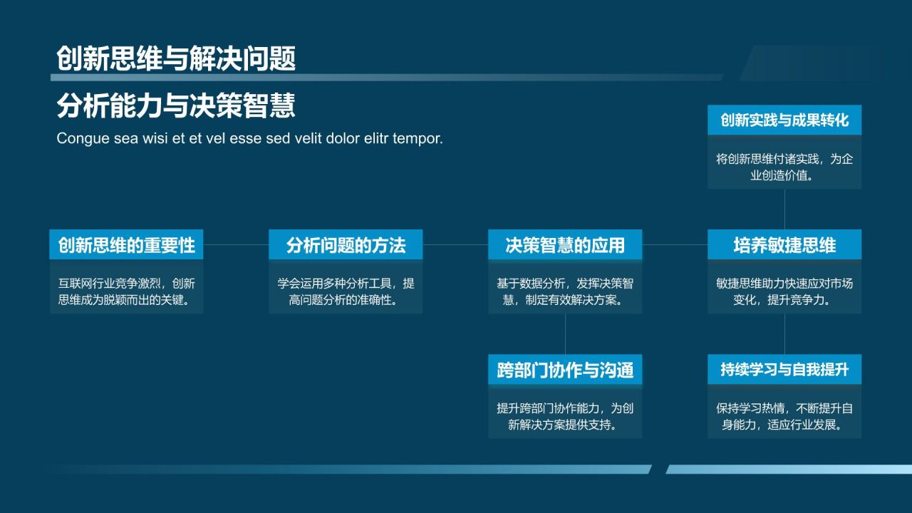 互联网行业竞争激烈