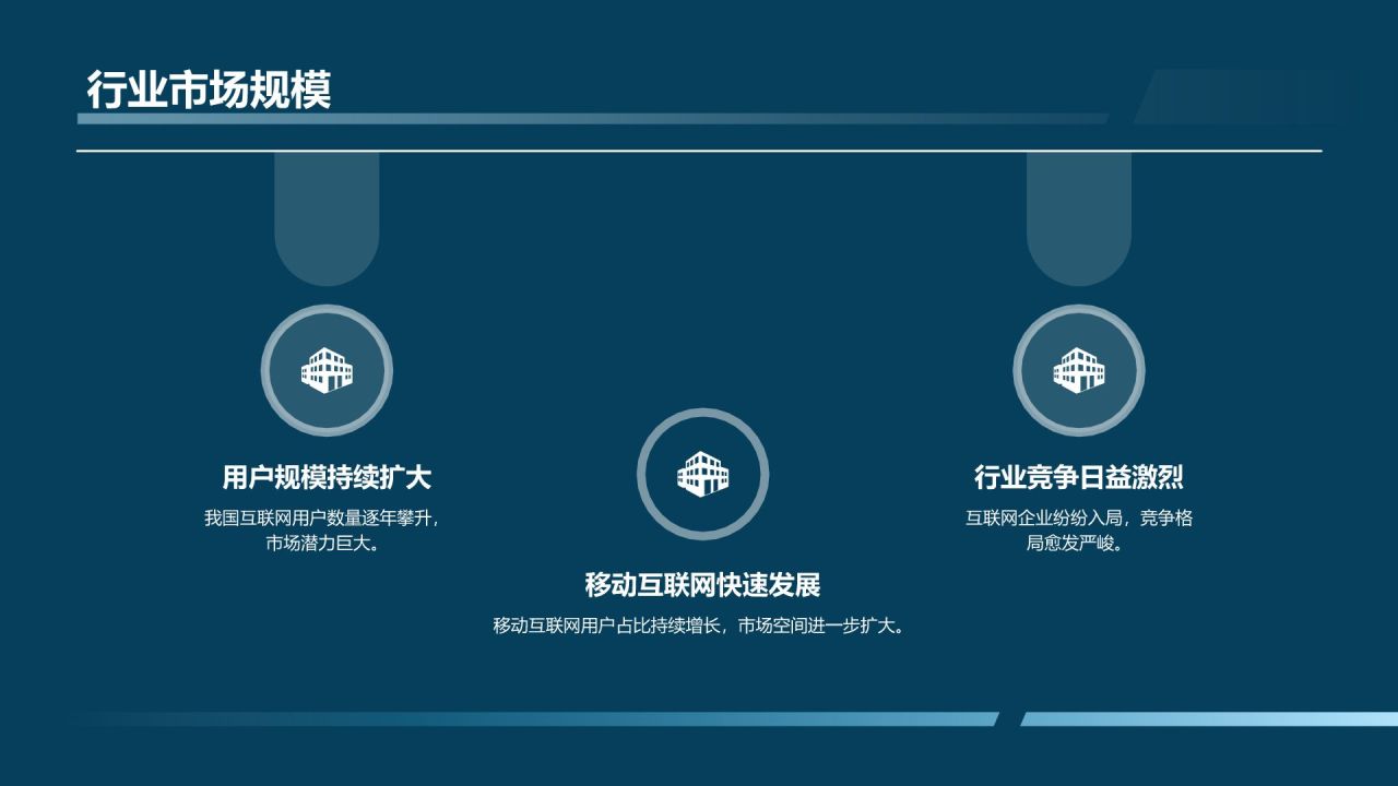互联网行业竞争激烈