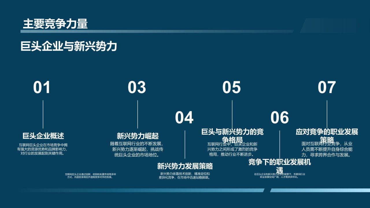 互联网行业竞争激烈