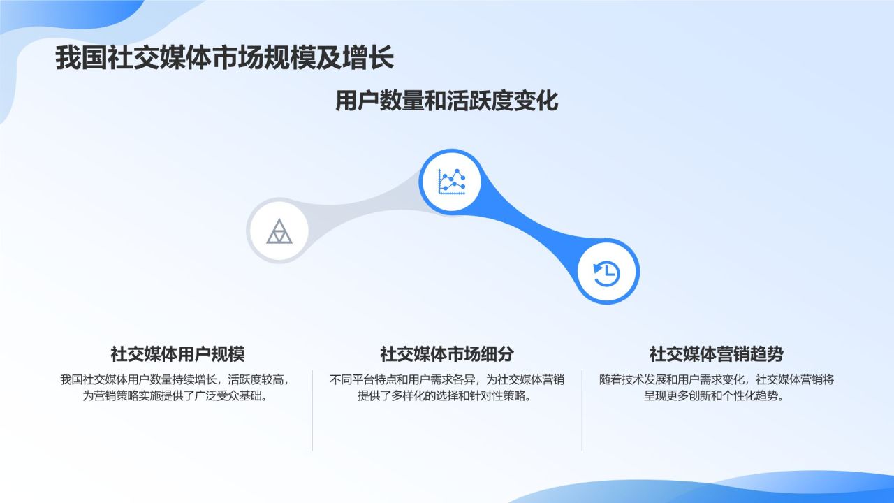 社交媒体营销策略