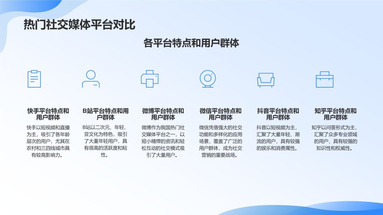 社交媒体营销策略