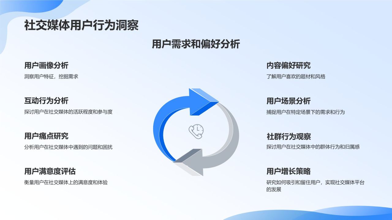 社交媒体营销策略