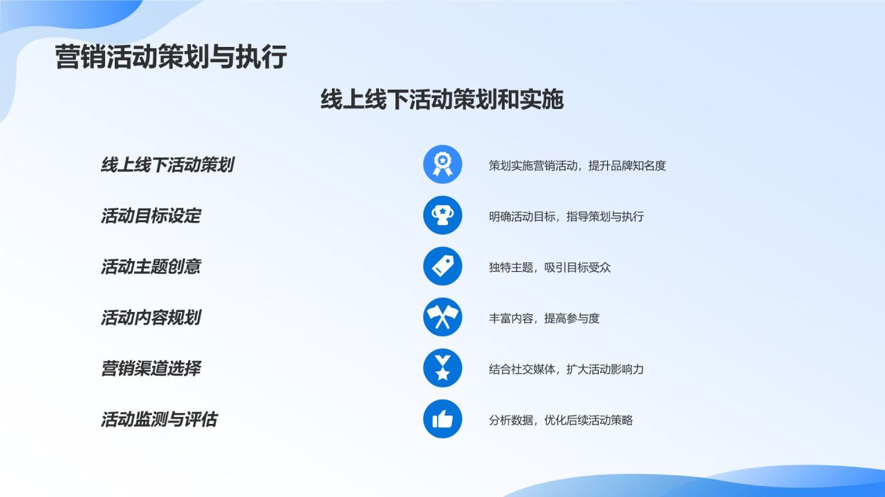 社交媒体营销策略