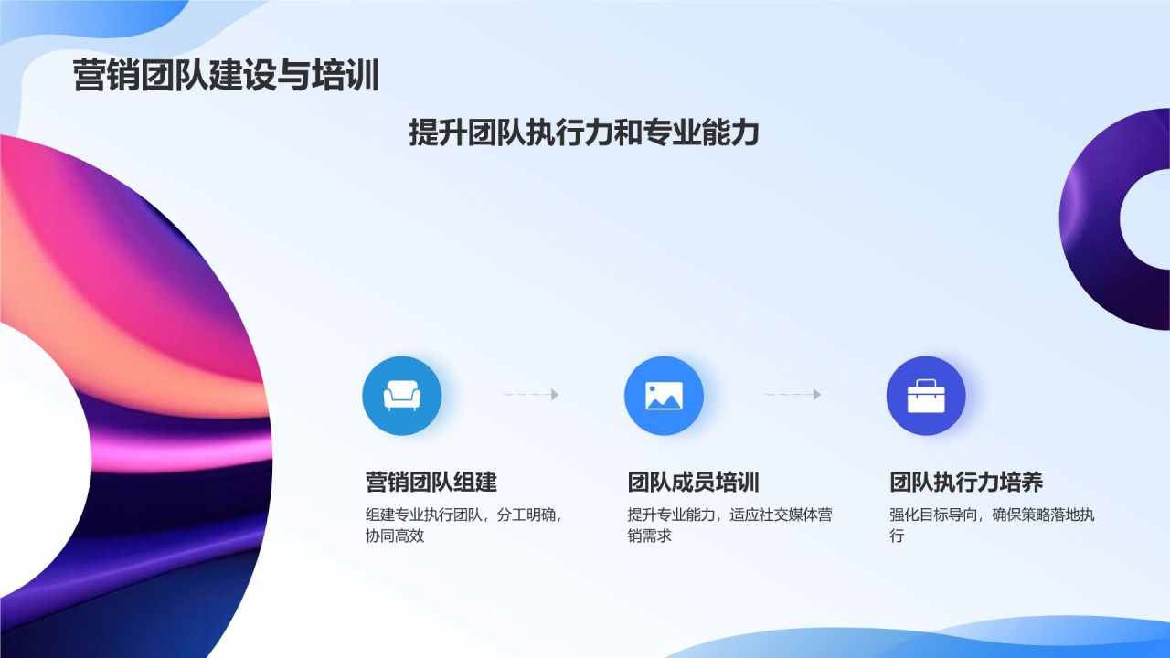 社交媒体营销策略