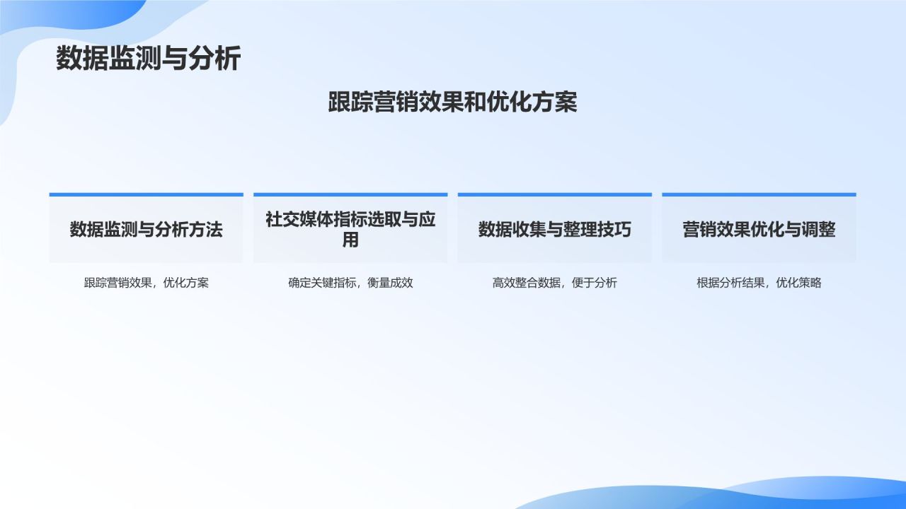 社交媒体营销策略