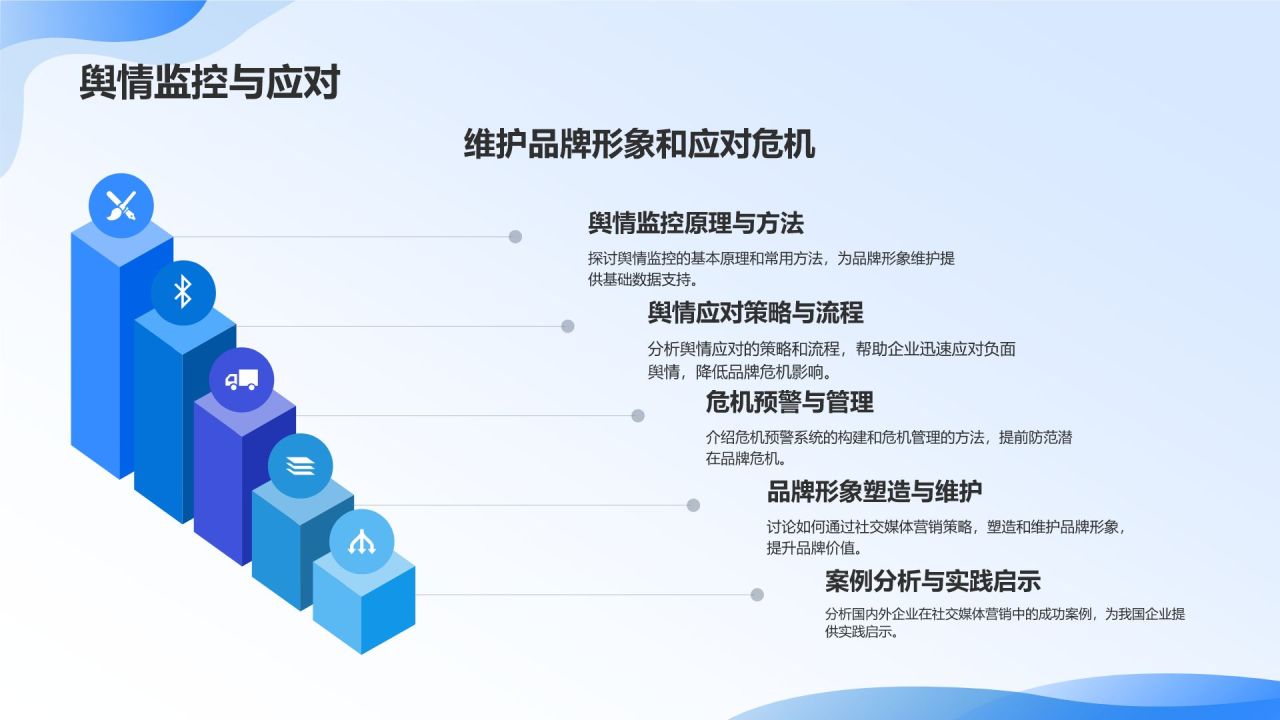 社交媒体营销策略