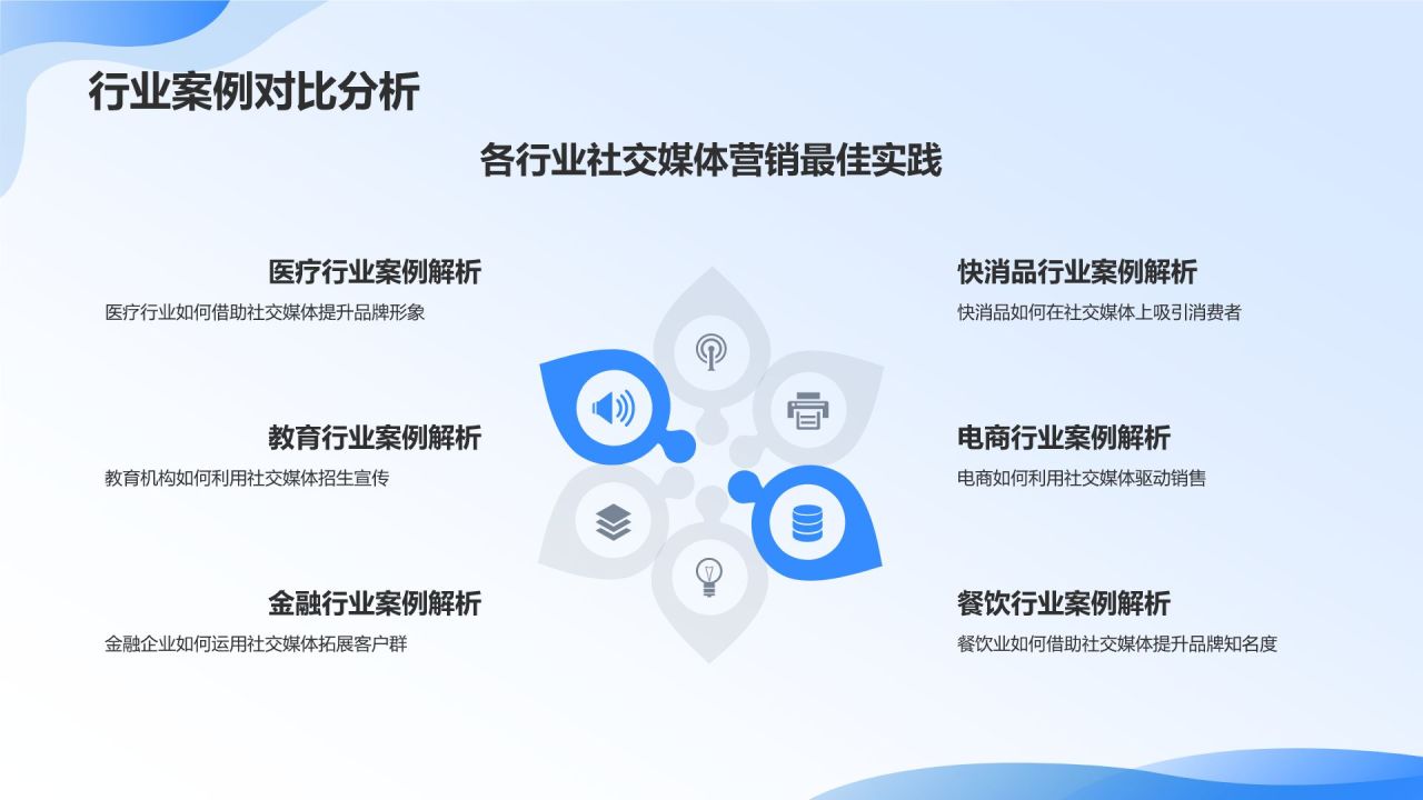 社交媒体营销策略