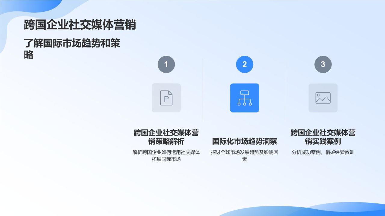 社交媒体营销策略
