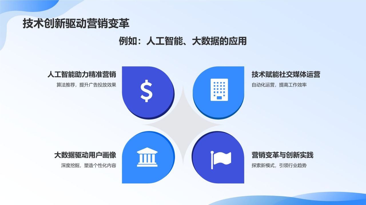 社交媒体营销策略