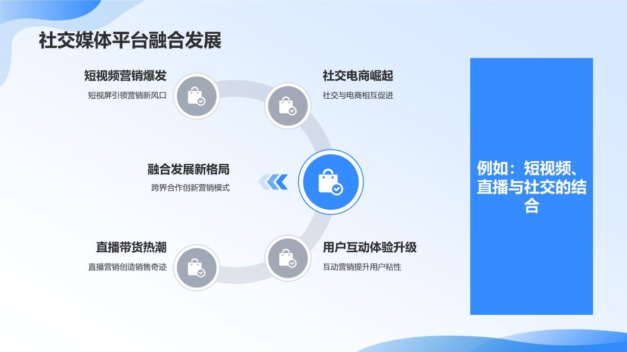 社交媒体营销策略