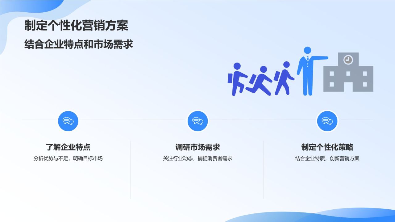 社交媒体营销策略