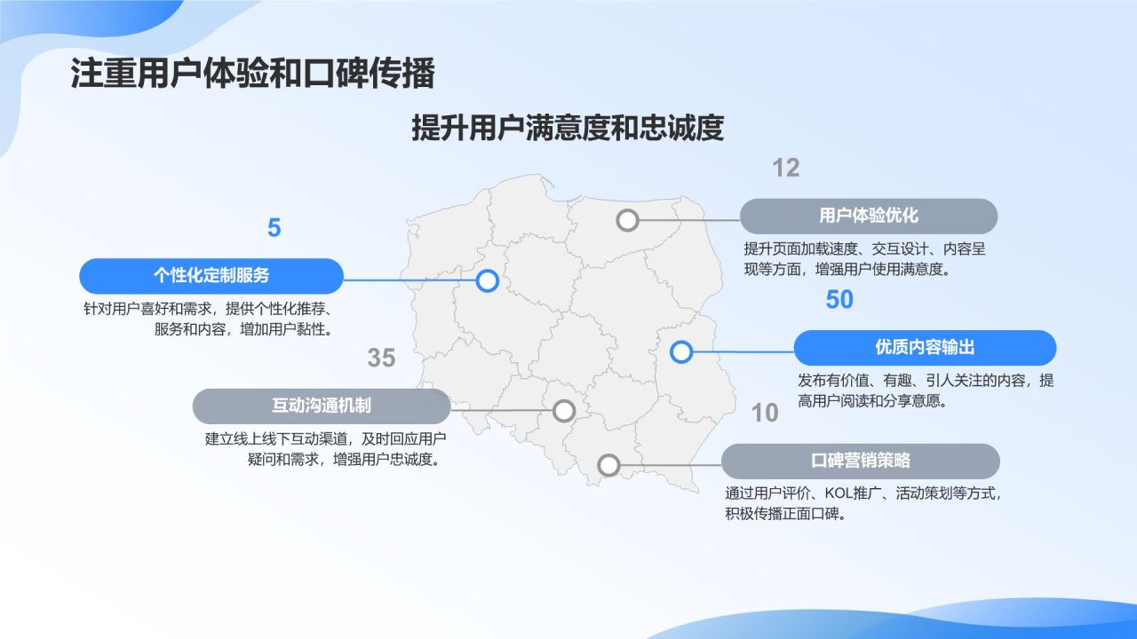 社交媒体营销策略