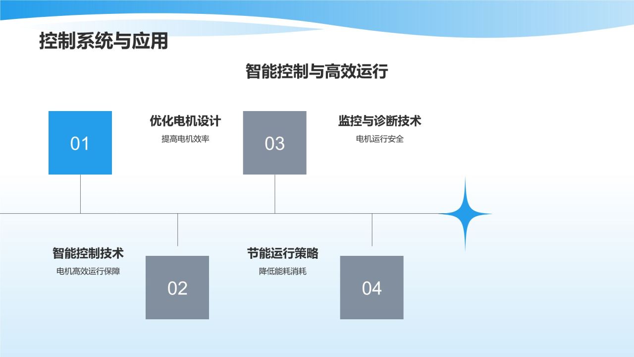 高效节能电机引领潮流