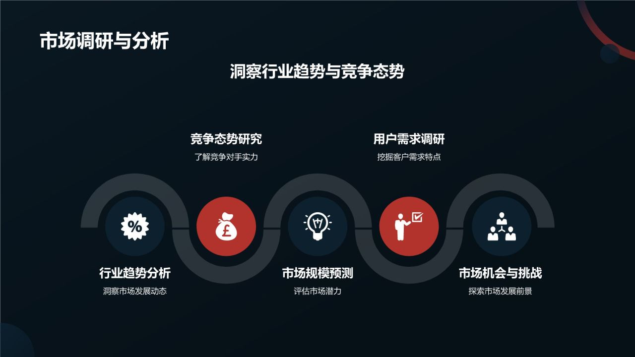 生物医疗技术商业计划