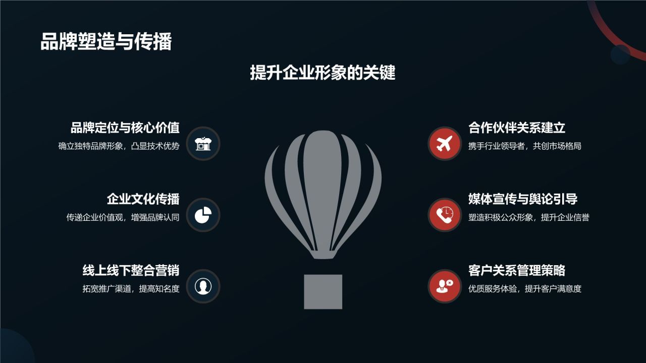 生物医疗技术商业计划