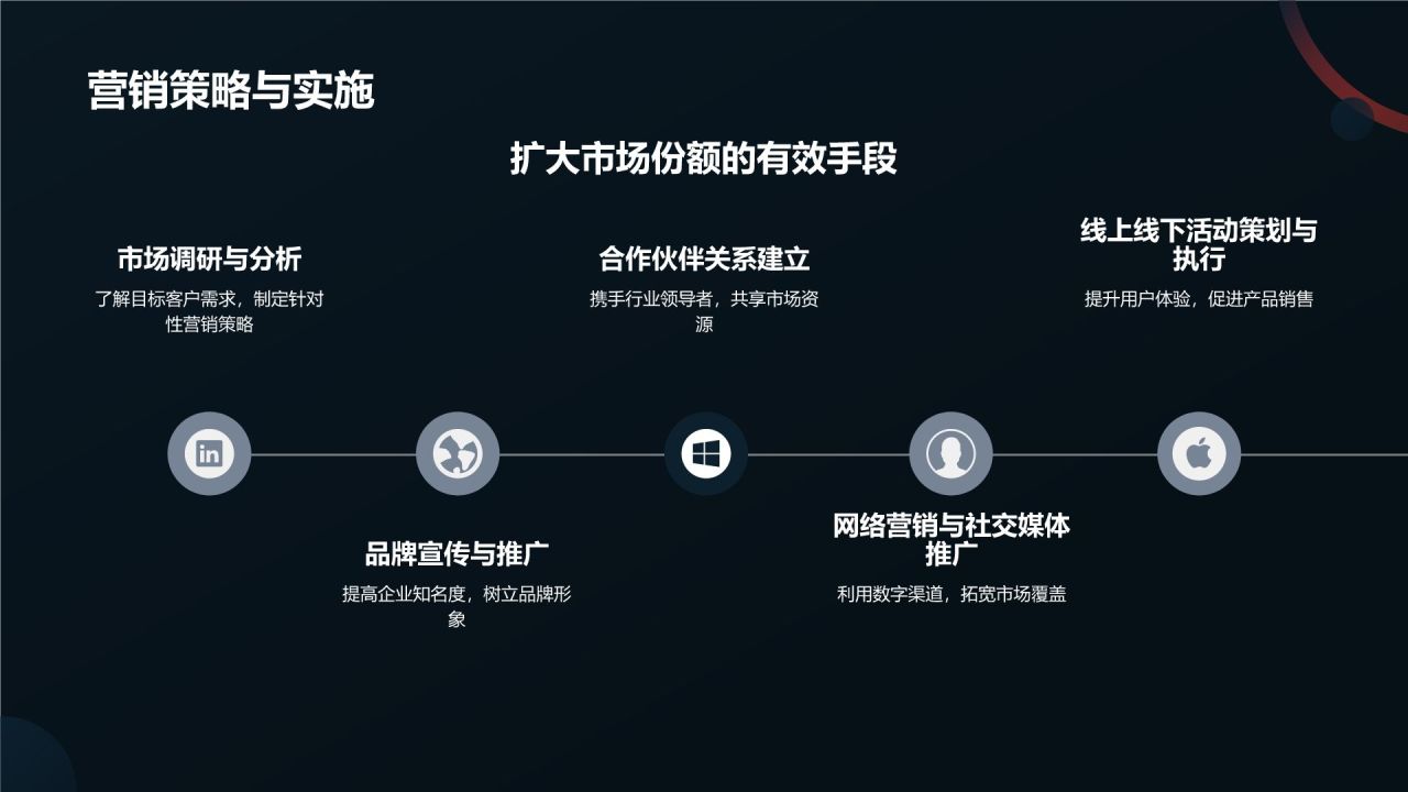 生物医疗技术商业计划