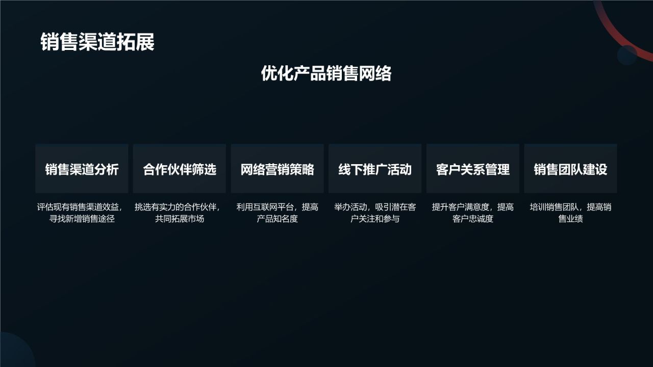 生物医疗技术商业计划